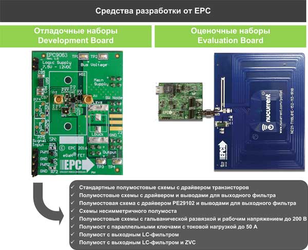 Отладочные платы или оценочные наборы значительно упрощают знакомство с нитрид-галлиевыми транзисторами от EPC