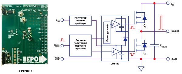 Структура полумостовых схем с драйвером от EPC и их внешний вид на примере EPC9087