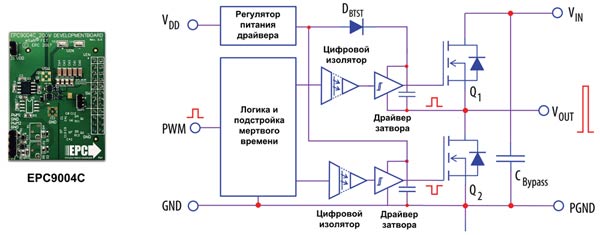 Внешний вид и структура отладочного набора EPC9004С от EPC