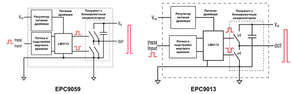 Схемы отладочных плат EPC9059 и EPC9013 от EPC