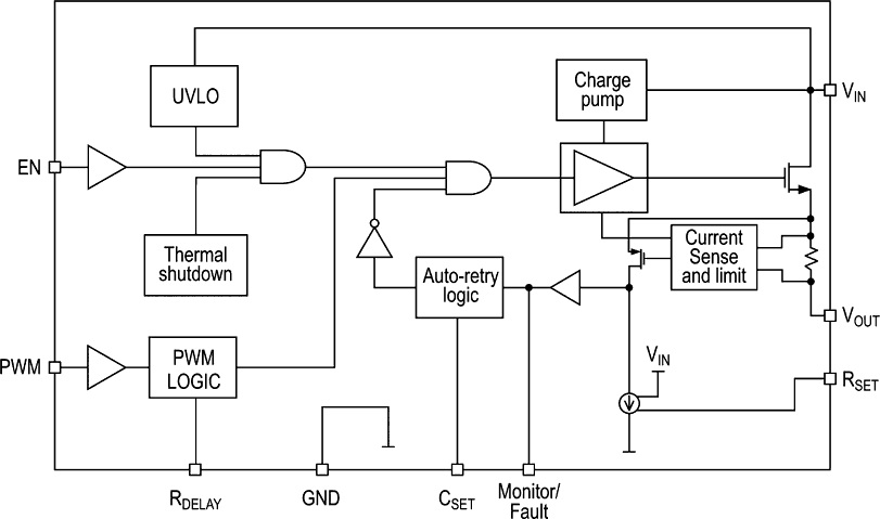 Block diagram STPW12