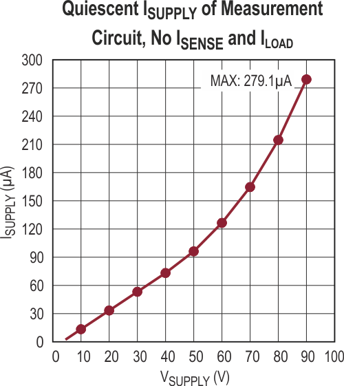 Precision Ultralow Power High Side Current Sense