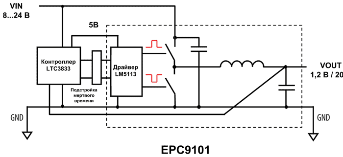 Структура отладочной платы EPC9101 от EPC