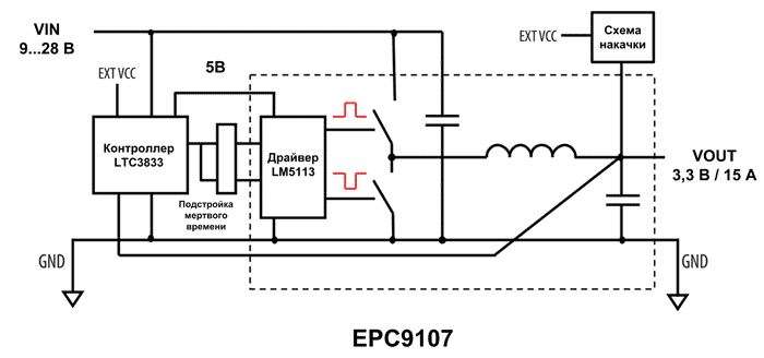 Структура отладочной платы EPC9107 от EPC