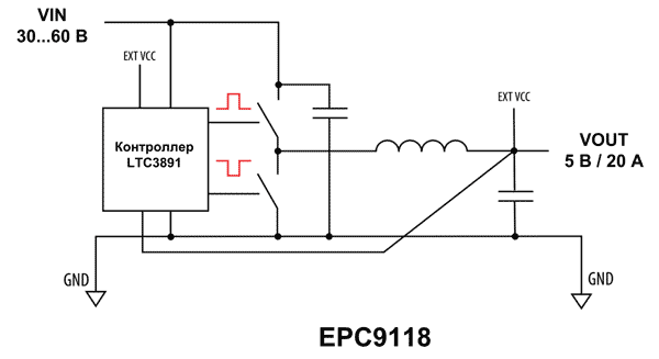 Структура отладочной платы EPC9118 от EPC