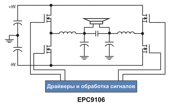 Структура одного выходного канала на отладочной плате EPC9106