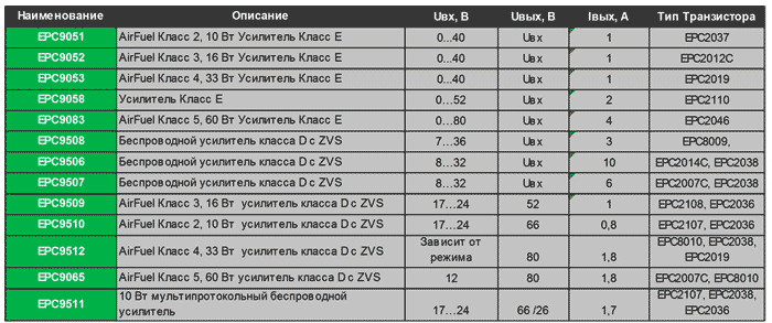 Беспроводные усилители-передатчики от EPC