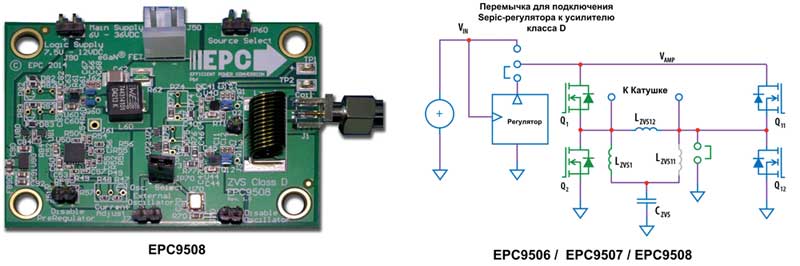 Внешний вид и структура оценочной платы EPC9508 от EPC