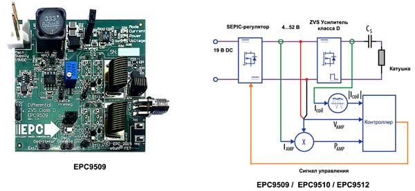 Внешний вид и структура оценочной платы EPC9509 от EPC