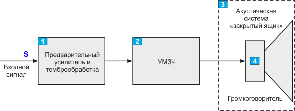 ЭМОС по смещению. Десять лет спустя