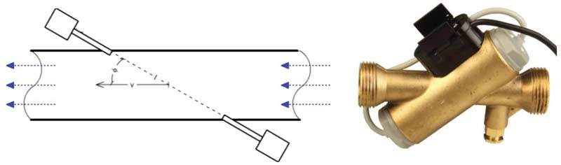 Диагональное размещение трансдьюсеров в расходомере