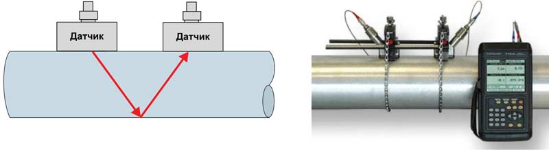Размещение трансдьюсеров в расходомерах с внешними датчиками