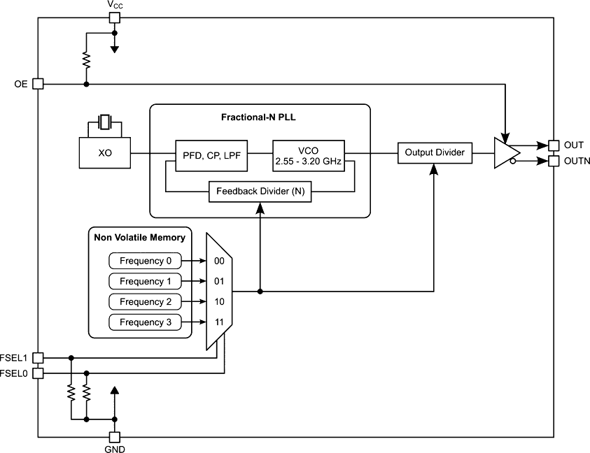 SG-8504 Block diagram