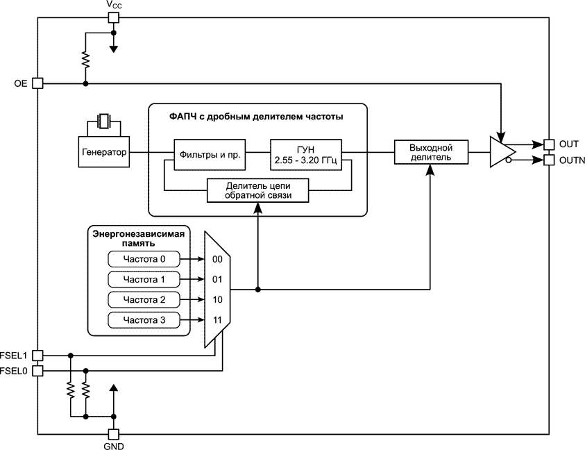 Блок-схема генератора SG-8504