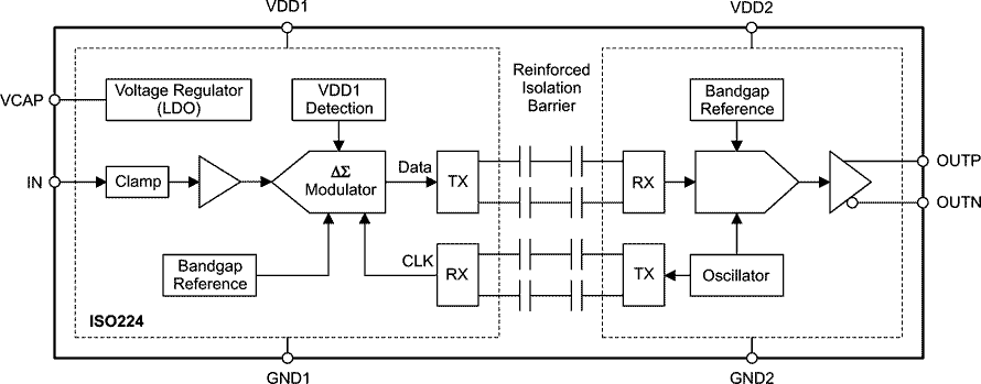 Functional Block Diagram