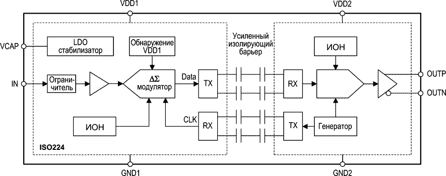 Функциональная схема ISO224