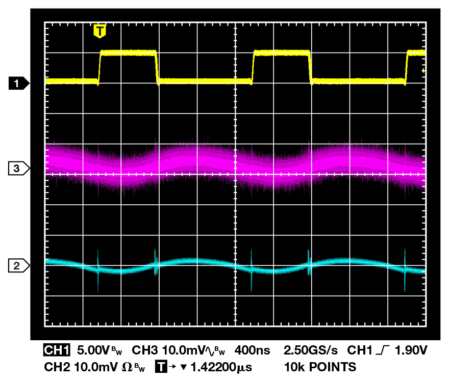 Switch node (1), tip-and-barrel method (3), and 50-Ω coaxial method (2).