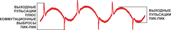 Выходные пульсации и коммутационные выбросы.