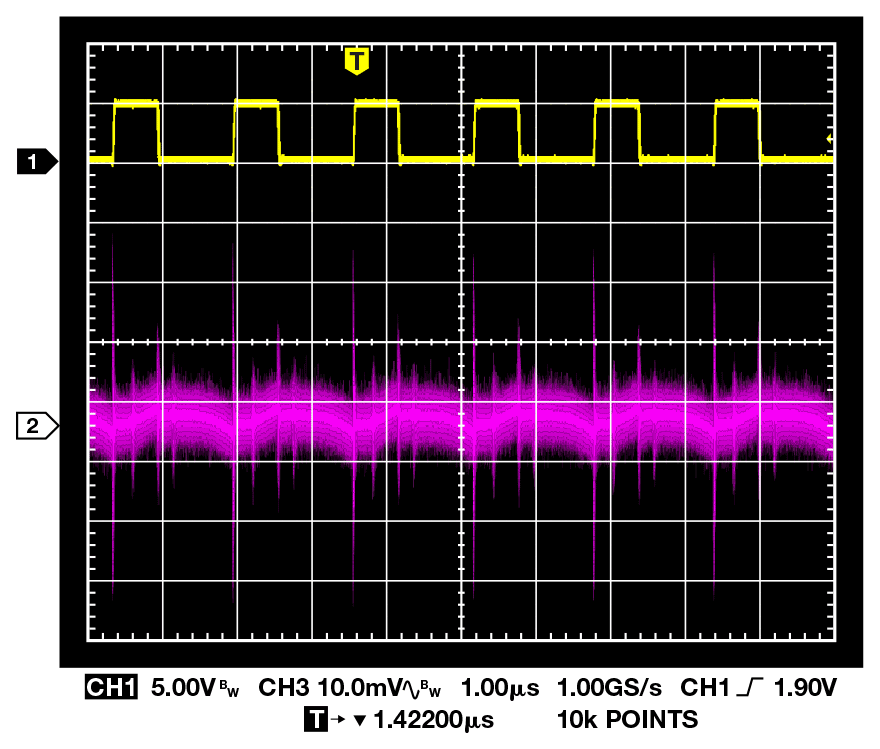 Switch node (1) and ac-coupled output waveform (2).