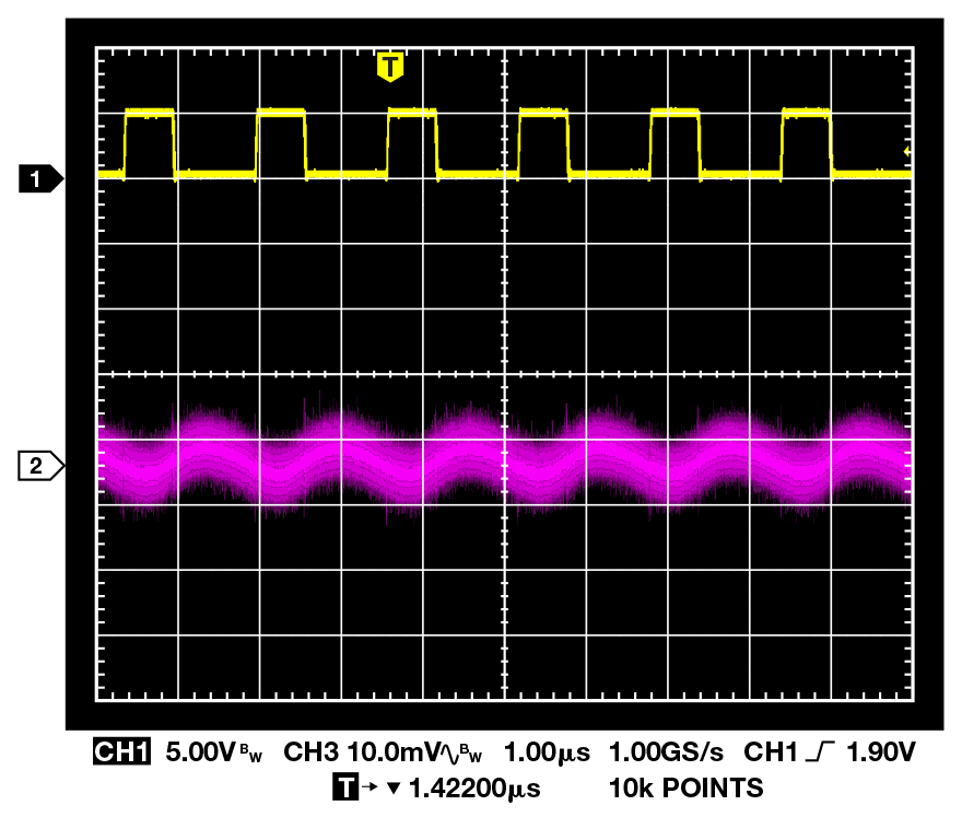 Switch node (1) and ac-coupled output waveform (2).