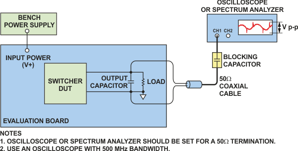 Best probing method uses an end-terminated 50-Ω coaxial cable.