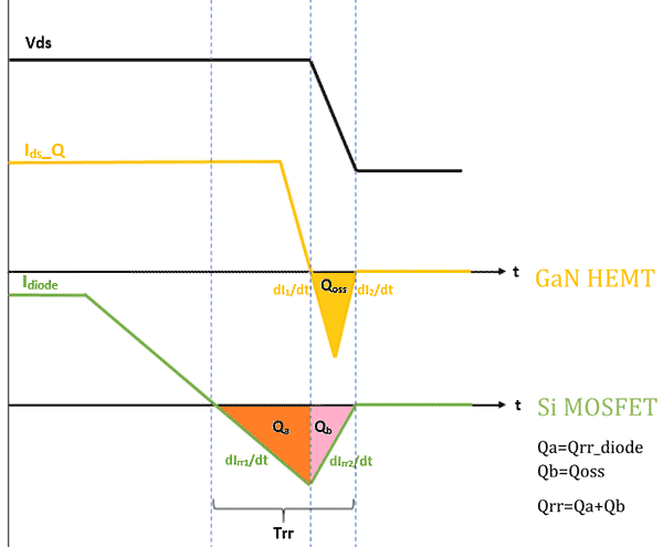 Время восстановления обратного диода Si-MOSFET и GaN HEMT