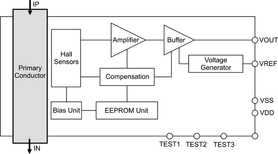 Block diagram of CZ-3700