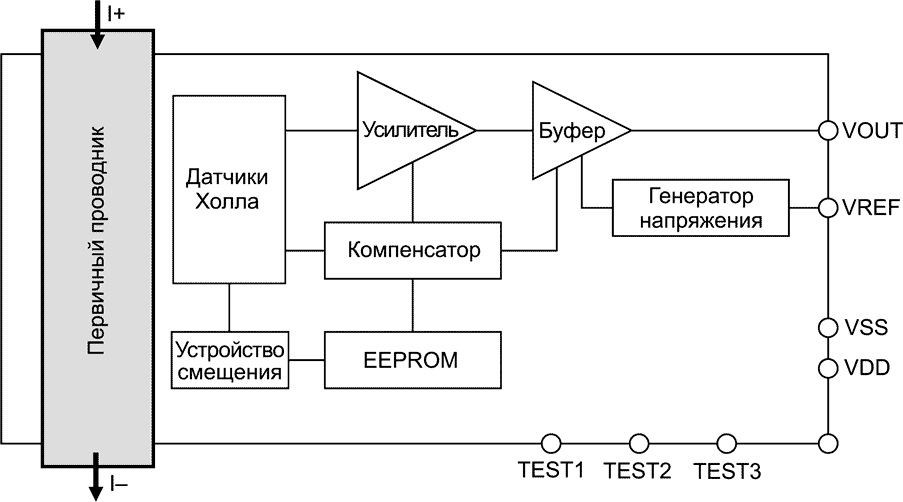 Блок-схема датчика тока CZ-3700