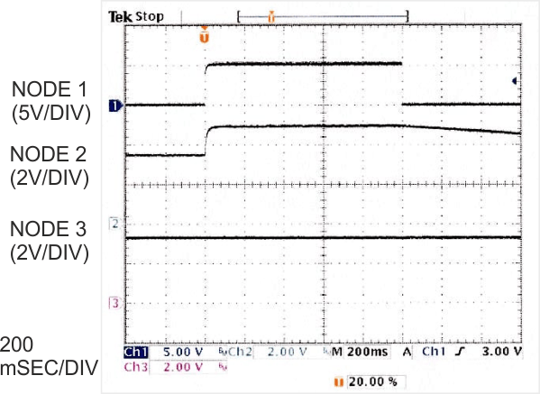 These waveforms (bottom trace, load voltage) show that the load current suffers no interruption during a switchover from USB to battery.