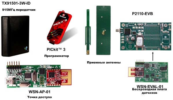 Отладочный набор P2110-EVAL-01