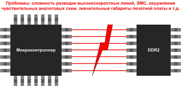 При разводке высокоскоростных шин памяти могут возникать проблемы