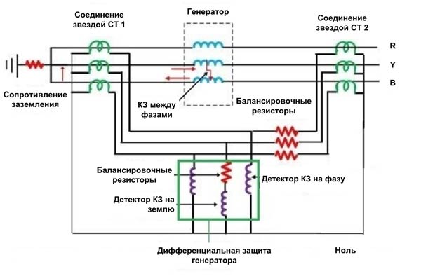 Схема защиты трехфазного генератора