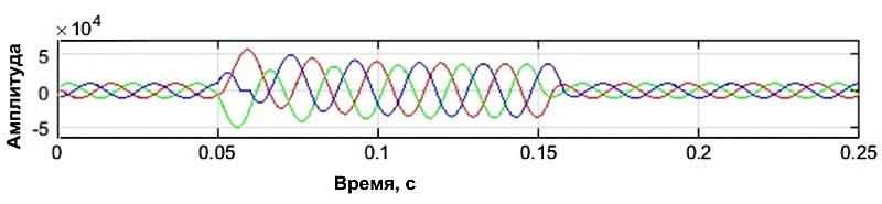 Токи на линиях земли при возникновении внешней аварии