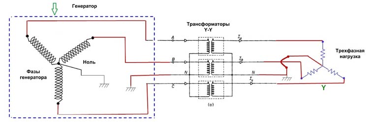 Подключение фаз генератора к электрической сети