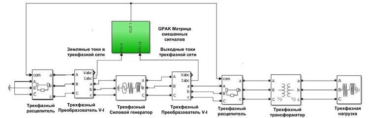 Схема верхнего уровня