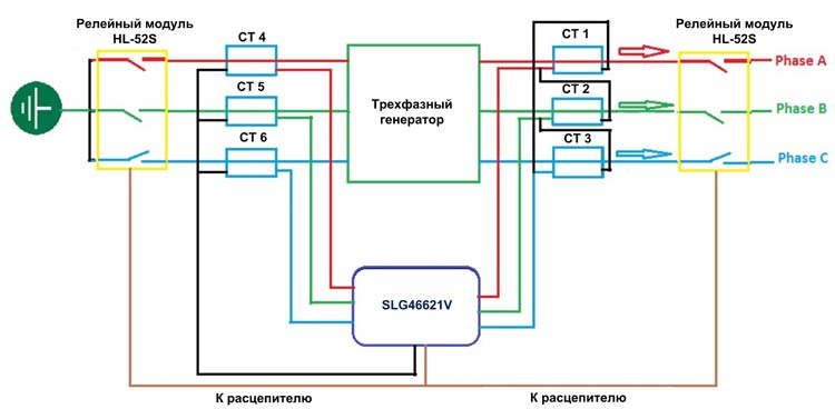 Блок схема системы защиты трехфазного генератора на базе микросхемы GreenPAK