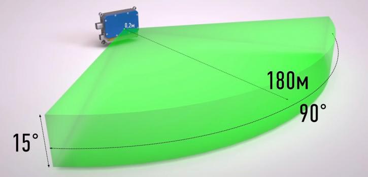 Создан российский 4D-радар для автомобилей и беспилотного автотранспорта