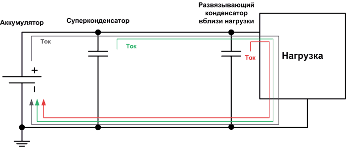 Использование буферных элементов питания: конденсаторов и суперконденсаторов