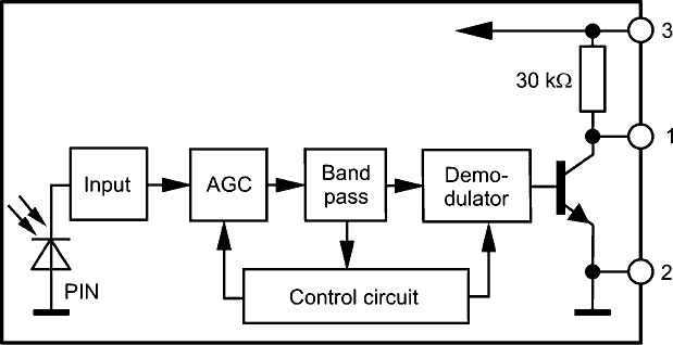 Block diagram of receiving module