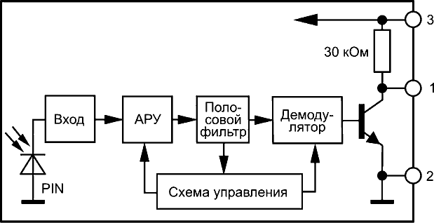 Блок схема приемного модуля