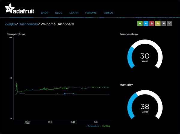 Сервисная платформа Adafruit IO IoT