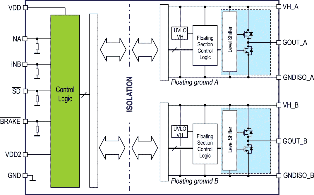 The STAGP2DM Block diagram