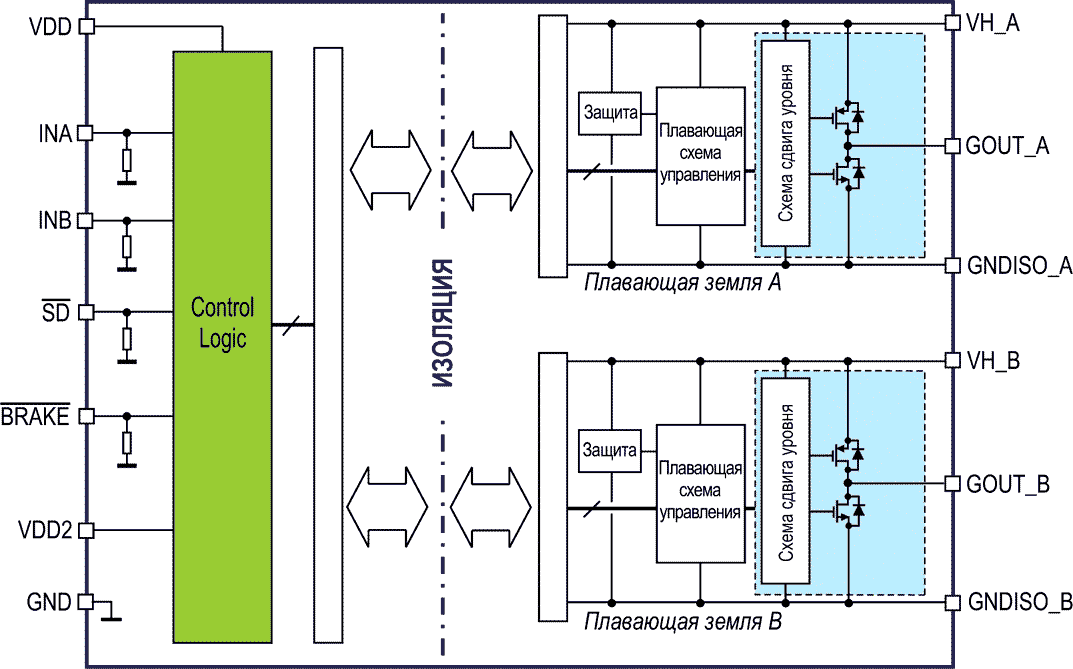 Блок-схема STAGP2DM