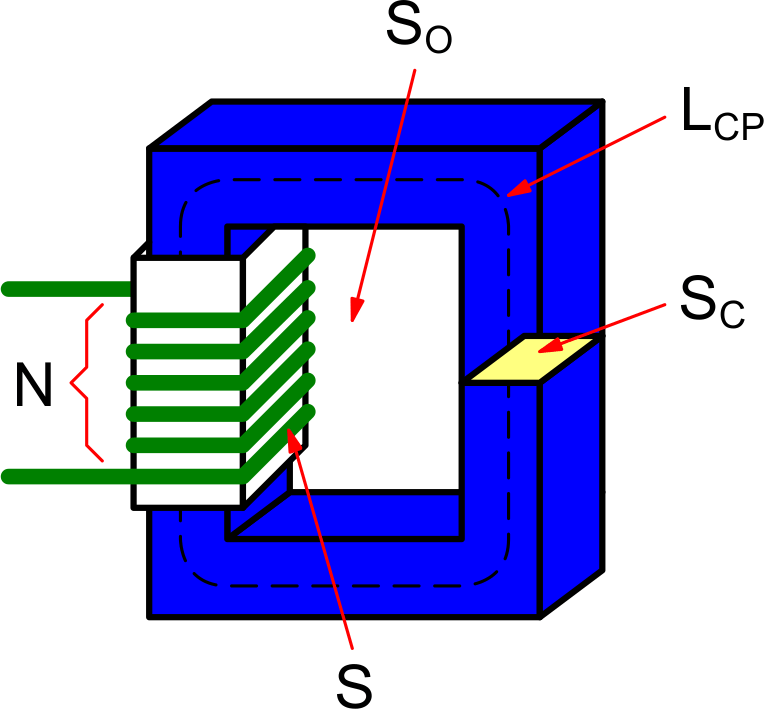 Как определить размеры магнитопровода дросселя импульсного преобразователя. Часть 1