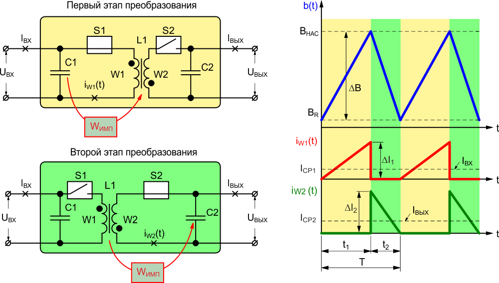 Как определить размеры магнитопровода дросселя импульсного преобразователя. Часть 2