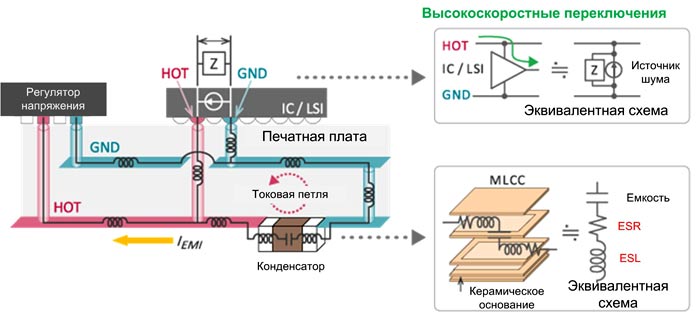 Использование MLCC-конденсатора для развязки по питанию