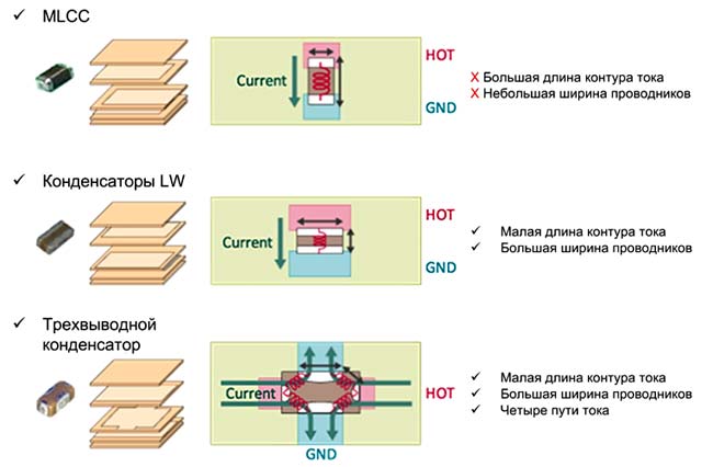 Типы и особенности низкоиндуктивных конденсаторов