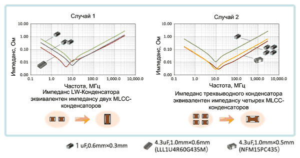 Уменьшение числа компонентов при использовании низкоиндуктивных конденсаторов