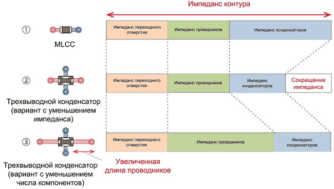 Сравнение импеданса контуров тока