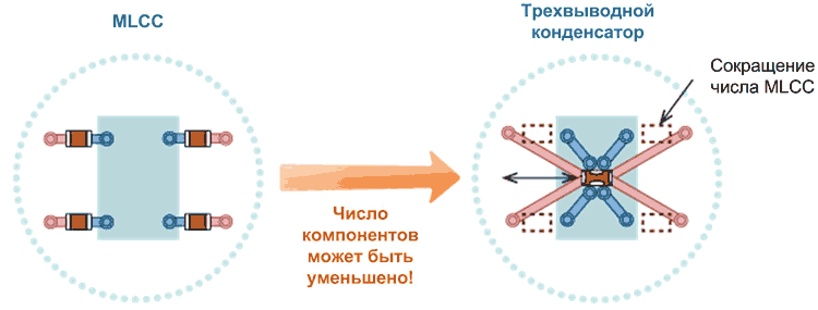 Сокращение числа развязывающих конденсаторов за счет использования трехвыводных конденсаторов